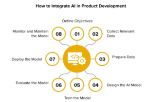 5 AI product