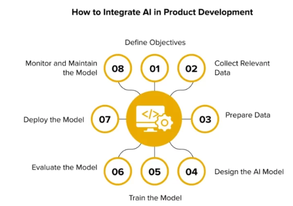 5 AI product