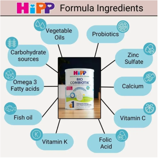 Revealing the HiPP Organic Formula