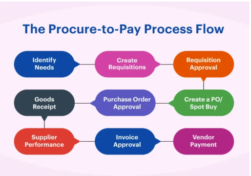 Selecting the Appropriate Pay Solutions